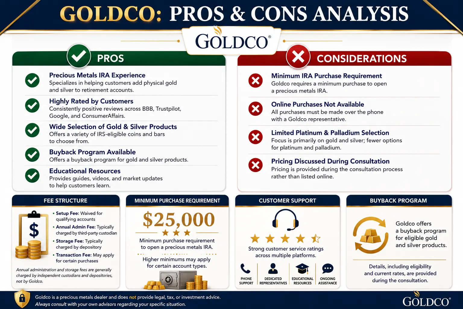 Goldco overview — customer-facing features and considerations based on public information customers may want to verify directly.