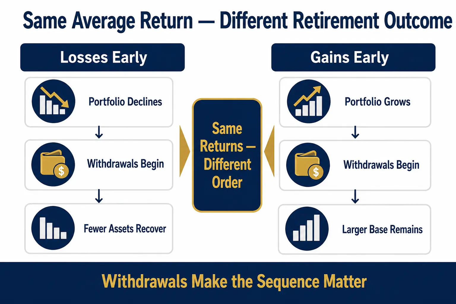 A Market Crash Right Before Retirement