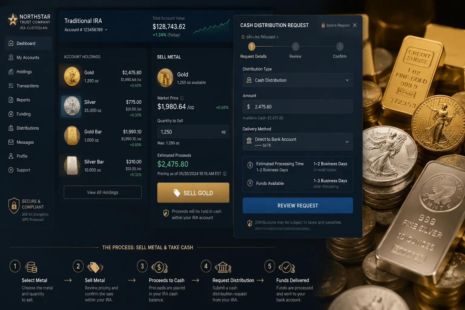 Selling metals inside an IRA: select metal, sell, proceeds to cash, request distribution, funds delivered
