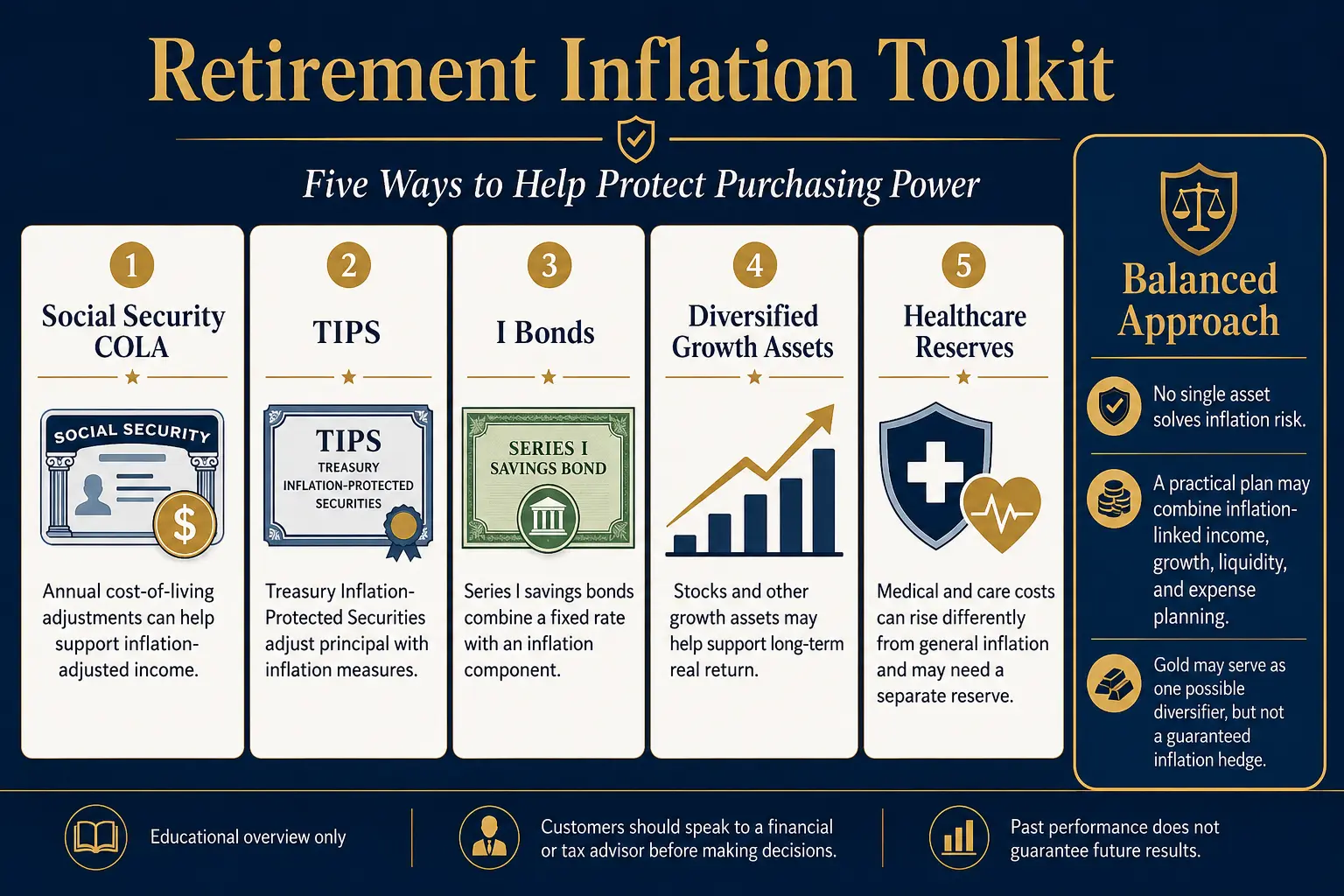 Retirement inflation toolkit: Social Security COLA, TIPS, I Bonds, diversified growth assets, and healthcare reserves