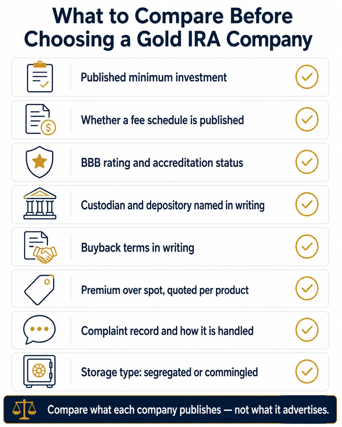 Gold IRA Company Comparison Database